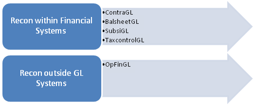 GL Reconciliation Categories