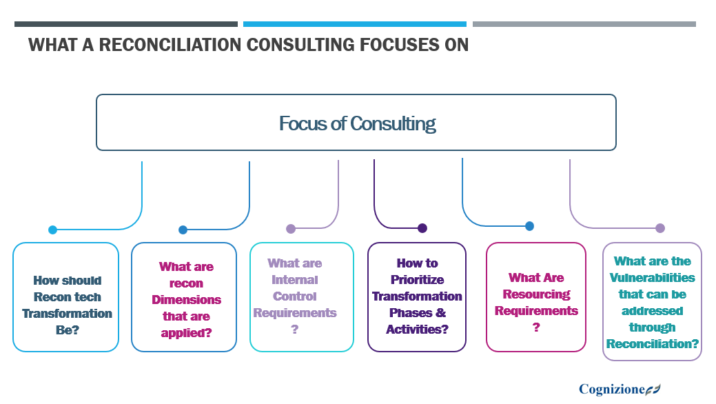 Financial Controls Transformation Consulting